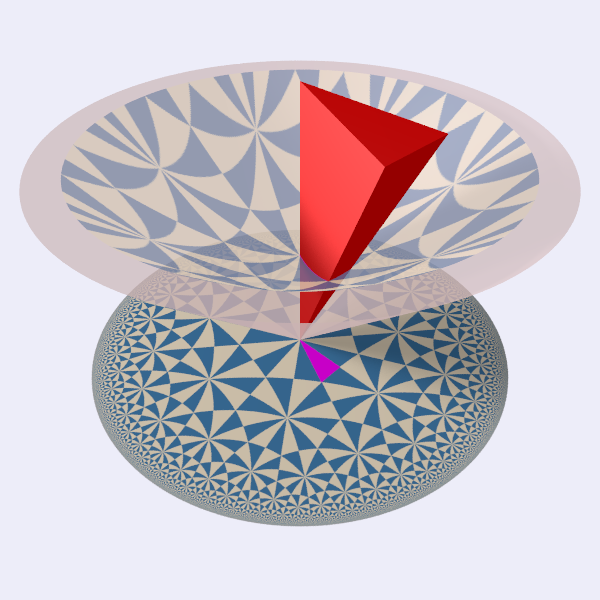 图中红色的锥是基本区域 \mathcal{D}，在 W 作用下 \mathcal{C} 密铺了 \mathcal{N}_+